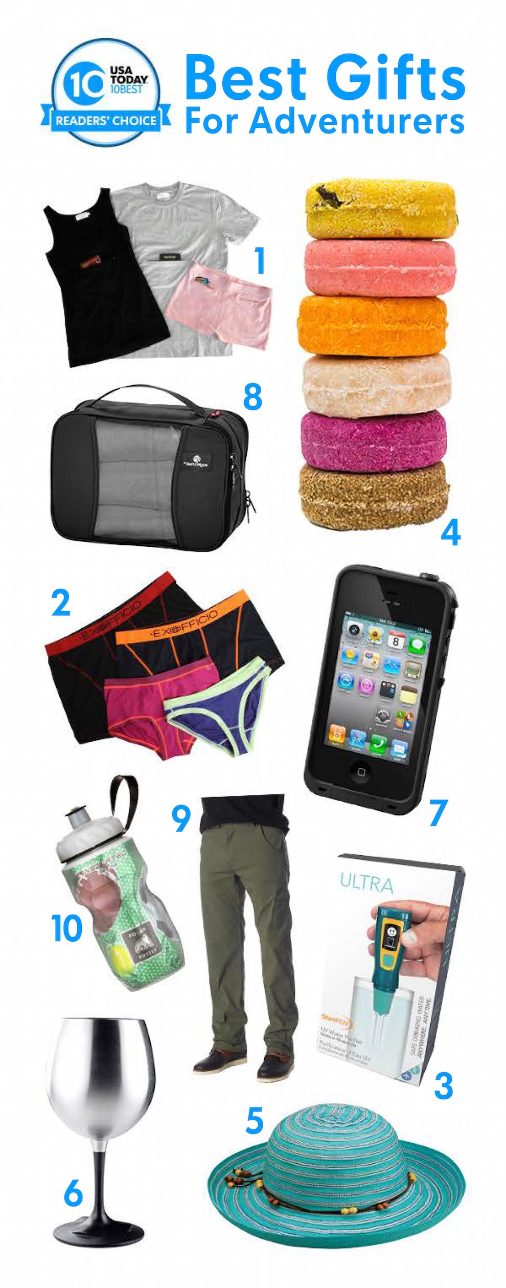 Best Gift for Adventurers Winners 2015 10Best Readers' Choice Travel